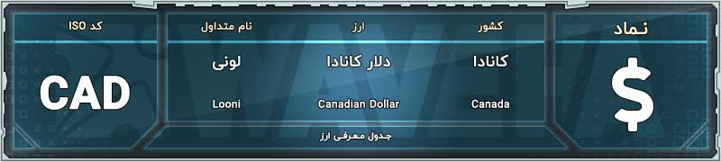 ارزهای اصلی نماد دلار کانادا cad