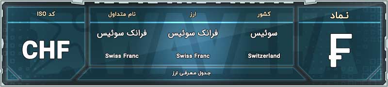 ارزهای اصلی نماد فرانک سوئیس chf