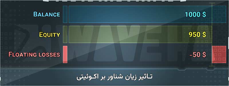 ضرر شناور