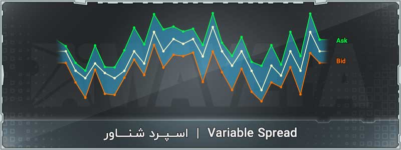 variable spread